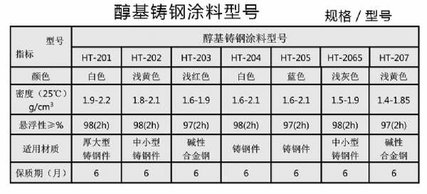 醇基涂料