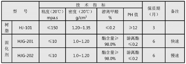 酯固化碱性酚醛树脂