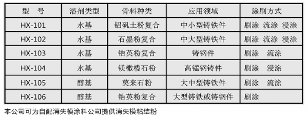 消失模涂料