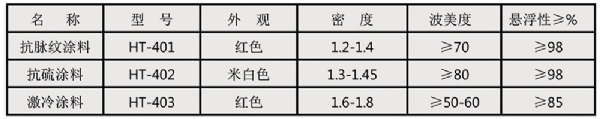 特种涂料