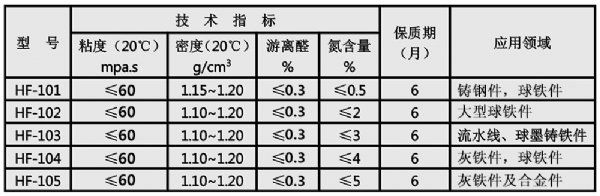 环保型木香自硬树脂