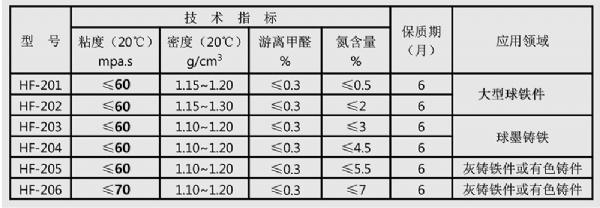 自硬呋喃树脂