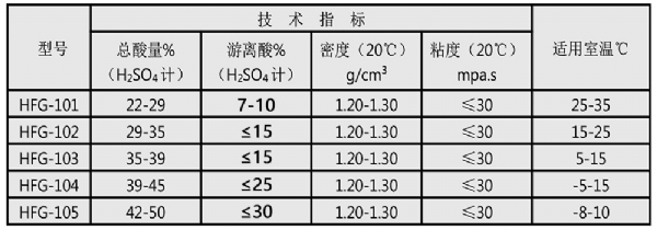 硫磺固化剂